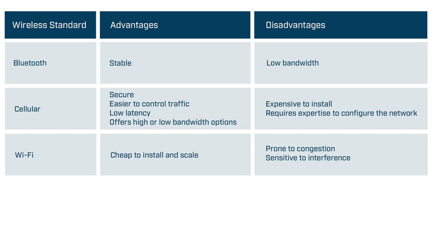 HMS Industrial Networks: Overcoming Communication and Safety Challenges in Mobile Robotics 